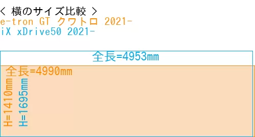 #e-tron GT クワトロ 2021- + iX xDrive50 2021-
